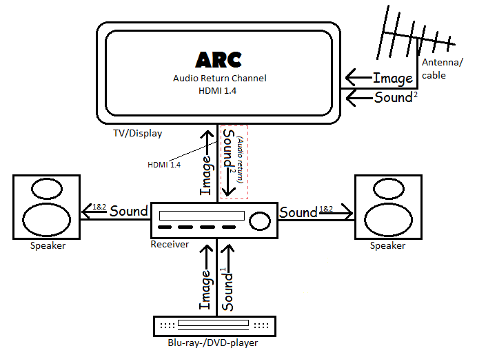 HDMI-ARC functie